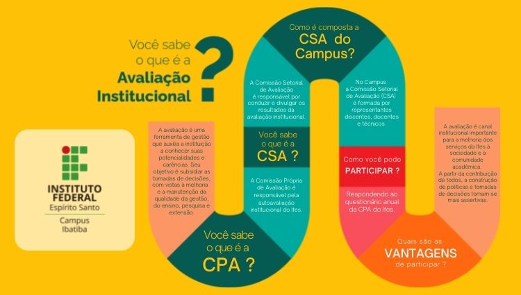 Banner_-_CSA_Autoavaliação_Institucional_2022.jpg