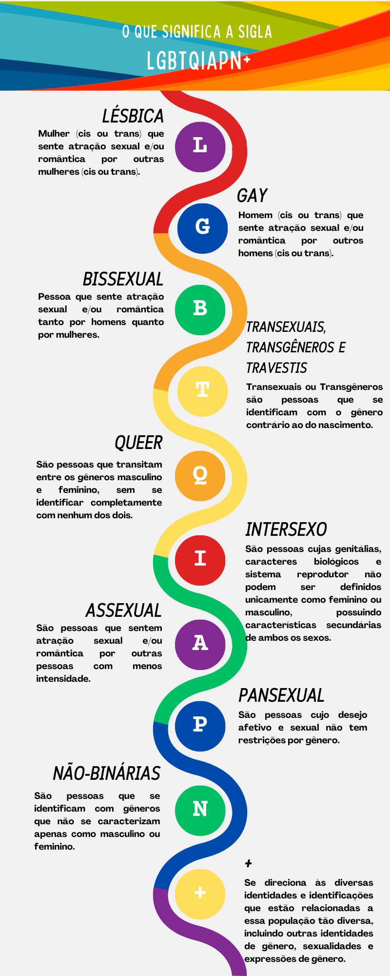 Sigla LGBTQIAPN